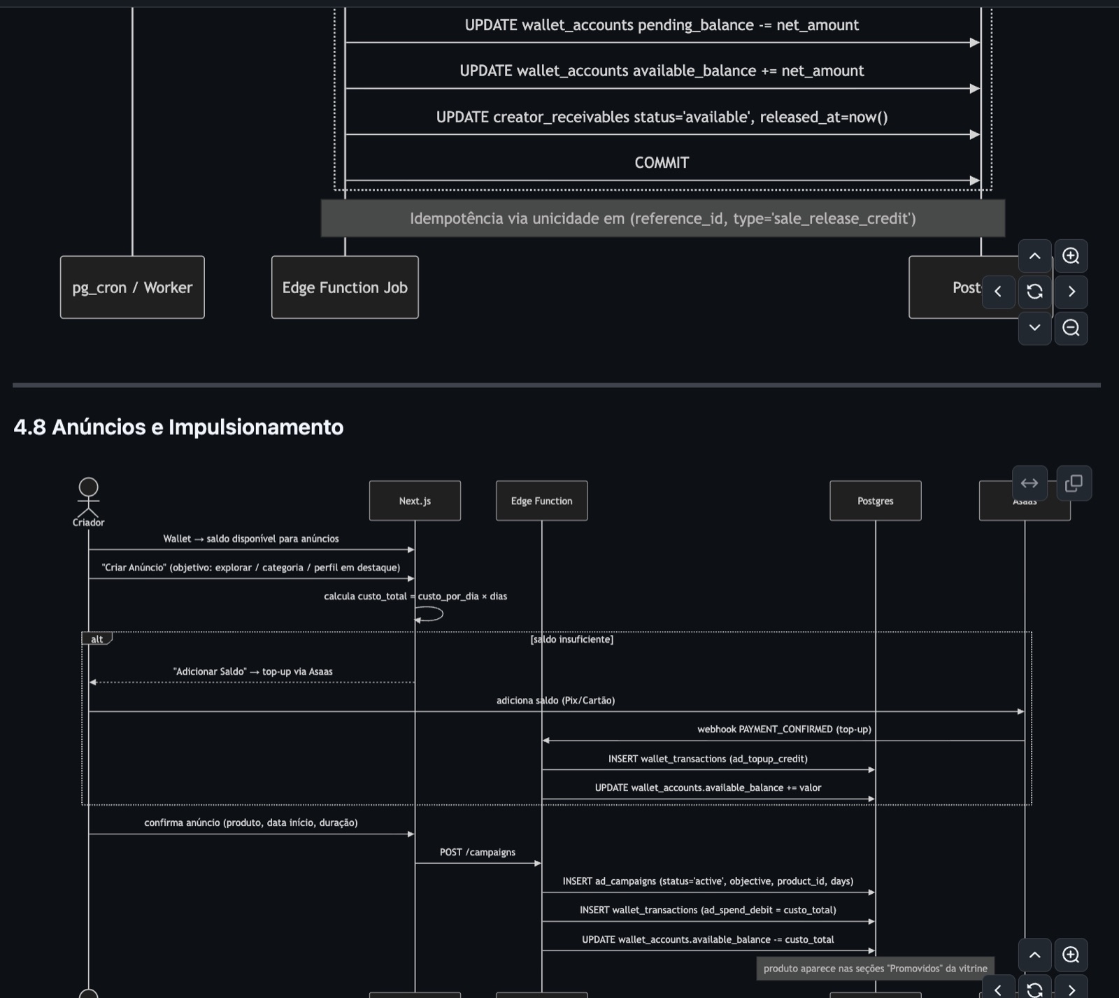 Automação de webhooks - liberação de crédito